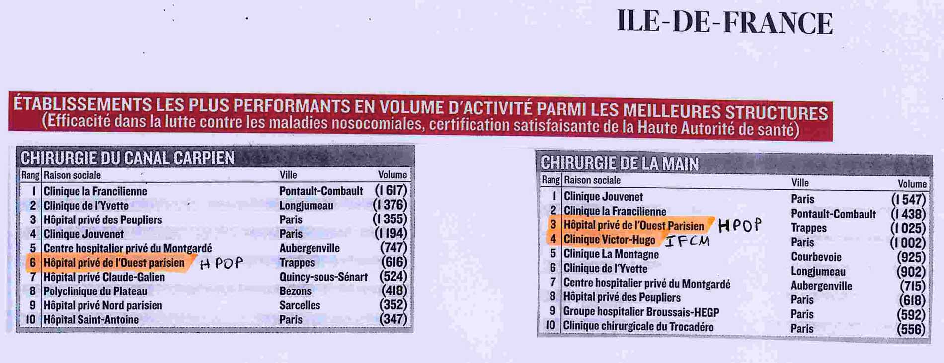 Classement des établissements 2011